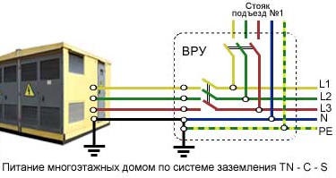 Cum să faci un teren în apartament, un electrician în casă