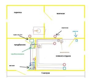 Cum să montați cablajul în normele privind siguranța și instalarea pentru scăldat, instalarea elementelor de putere