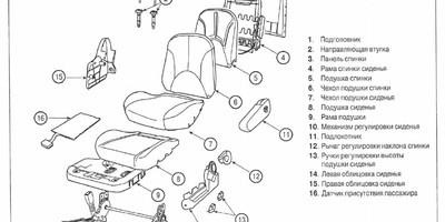 Cum să eliminați tapițeria scaunului șoferului pentru spălarea accentului hyundai - forum hyundai