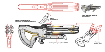 Cum de a proiecta o arma science fiction, în acest an