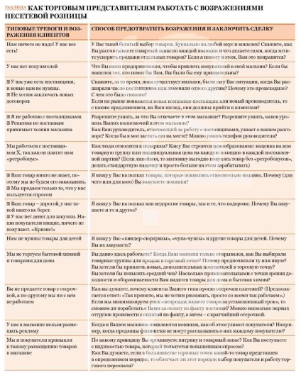 Як збільшити клієнтську базу в оптових продажах, відмовившись від роботи з роздрібними мережами