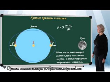 Hogyan kötött kötött termékek - hogyan kell hímezni a kötött termékek -