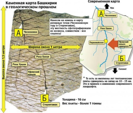 Piatra creatorului, carte candara, placă Bashkir