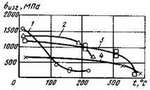 Fibră de carbon cu matrice de carbon de tip kup-in în funcție de rezistență și duritate în 5-10 ra