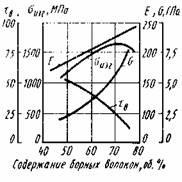 Fibră de carbon cu matrice de carbon de tip kup-in în funcție de rezistență și duritate în 5-10 ra