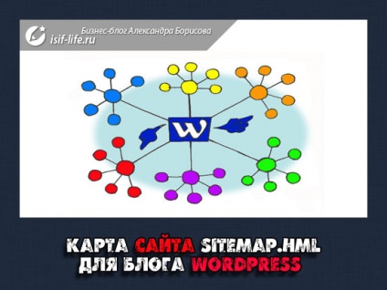 Harta site-ului pentru blogul wordpress!