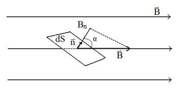 inductor