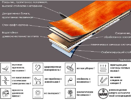 Clasele laminate - care este diferența și care este mai bine pentru apartamentul dumneavoastră