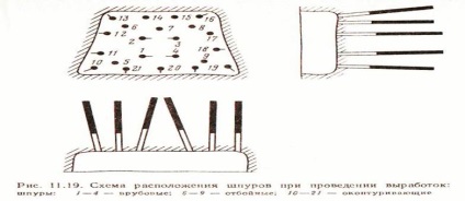 Informații succinte despre explozii de la subteran - stadopedia