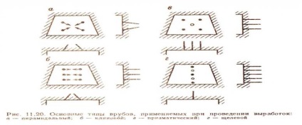 Informații succinte despre explozii de la subteran - stadopedia