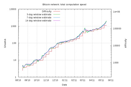 Probleme de criptare rezolvarea problemelor! Bitcoin, generăm monede într-o piscină comună!