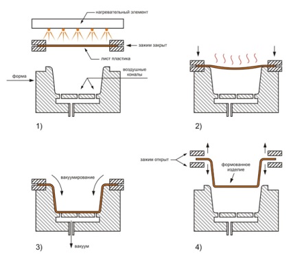 Vásárlás thermovacuum moulder sheu dental ministar