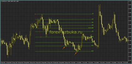 Linii Fibonacci, forex-azbuka