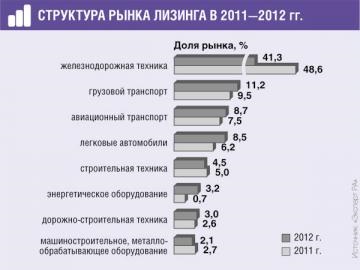 Lízingügyletek és lízing-válaszok, a 