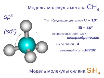 Макет молекули води своїми руками