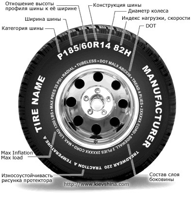 Marcarea anvelopelor auto și interpretarea simbolurilor