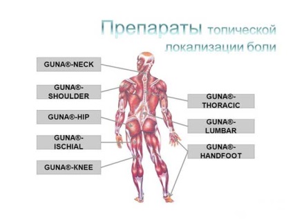 Centrul Medical 