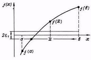 метод дихотомия - studopediya