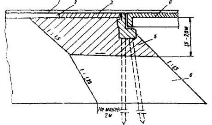 Recomandări metodice privind recomandările metodice privind construcția patului rutier pe abordările aduse