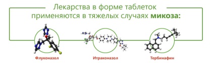 Мікоз у чоловіків в паху, лікування пахового дерматомікози у чоловіків, препарати, фото