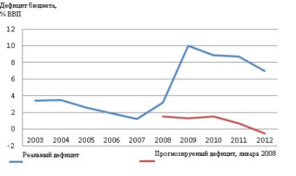 Economia mondială va cădea din stâncă din cauza disputelor dintre economiștii americani - Finmarket