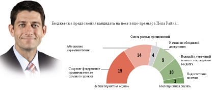 Economia mondială va cădea din stâncă din cauza disputelor dintre economiștii americani - Finmarket