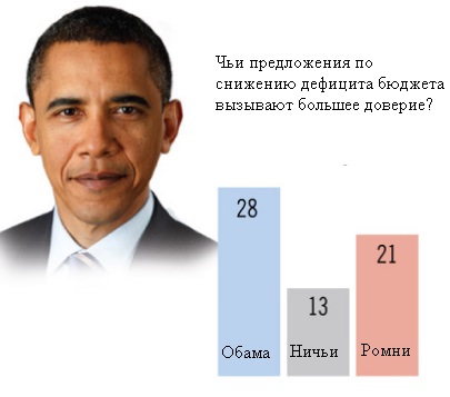 Economia mondială va cădea din stâncă din cauza disputelor dintre economiștii americani - Finmarket