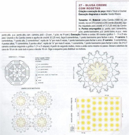 Motive, șervețele, tricot, colectăm panza