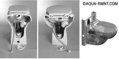 Pompă-tocător pentru toaletă - cum funcționează și cum se instalează