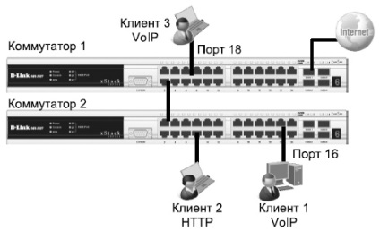 Know-how, prelegere, calitate a serviciilor (qos)