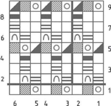 Modele volumetrice ale acelor de tricotat exemple de scheme populare cu o descriere, ls
