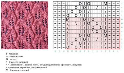 Forma volumetrică a circuitelor cu spițe și descrieri