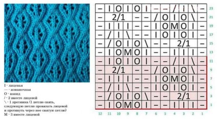 Forma volumetrică a circuitelor cu spițe și descrieri