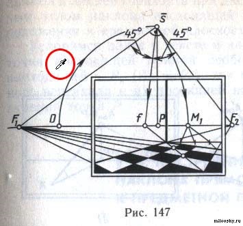 Procesarea scanării