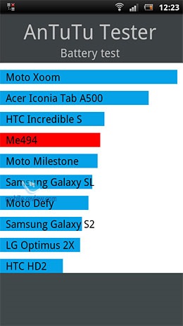 Review gsm