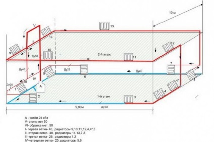 Sistem de încălzire cu o singură țeavă al unei case private cu două etaje, schemă și calcul