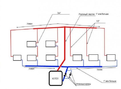 Sistem de încălzire cu o singură țeavă al unei case private cu două etaje, schemă și calcul