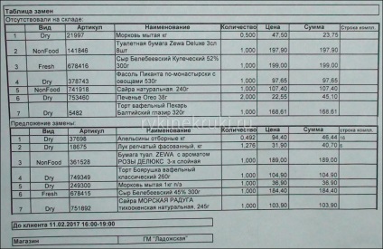 Bine livrarea de produse la domiciliu - instrucțiuni turn-by-turn, mâinile nu sunt cârlige