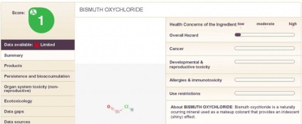 Oxiclorură de bismut în cosmeticele minerale