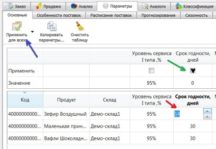 Cantitatea optimă de comandă