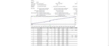 Optimizarea setărilor micului consilier