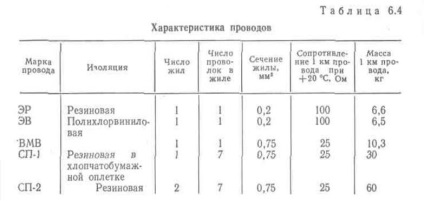 Schemele de bază ale rețelelor electrice explozive - stadopedia