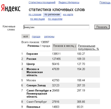 Despre statisticile de căutare