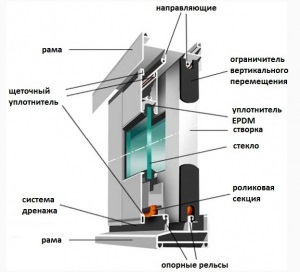 Geamuri termopan cu geam termopan cu profil aluminiu