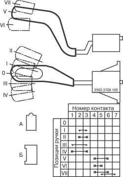 Iluminat si semnalizare lumina - gazelă de gaz (2705)