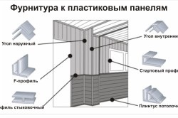 Finisarea unei case de cărămidă cu o parte din perete cu mâinile tale