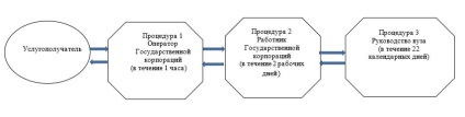 A Kazah Köztársaság oktatási és tudományügyi miniszterének 2015. június 2-i rendelete módosításáról