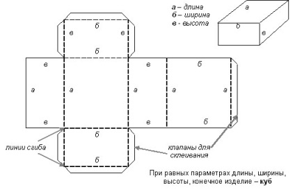 Parallelepiped de carton cu mâinile tale