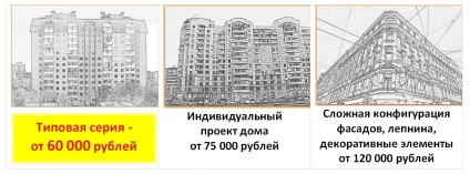 Fasade pasageri ale blocurilor de apartamente