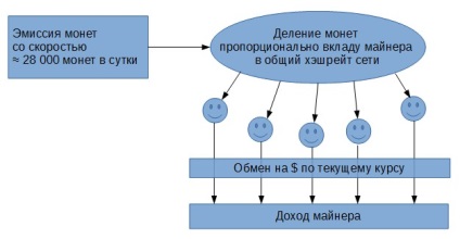 Blog personal - atunci când kefirul va deveni acru, dns expert club